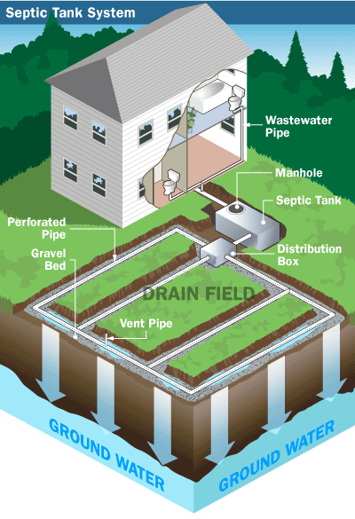 septic tank problems texas cities 
      zip batch